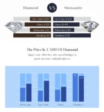 Moissanite Necklace   925 Sterling Sliver Square Classic Pendant Necklace - Image 6